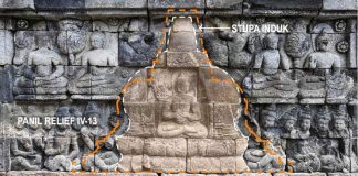 Polemik Chattra Borobudur: Tanggapan atas Rencana Pemasangan