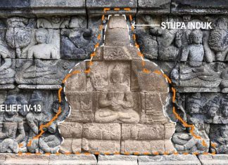 Polemik Chattra Borobudur: Tanggapan atas Rencana Pemasangan