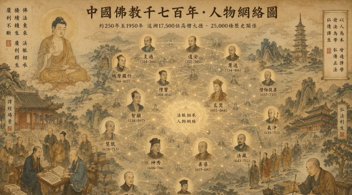 Sejarah Chinese Buddhism melalui pemetaan jejaring Buddhadharma selama 1.700 tahun di Tiongkok.